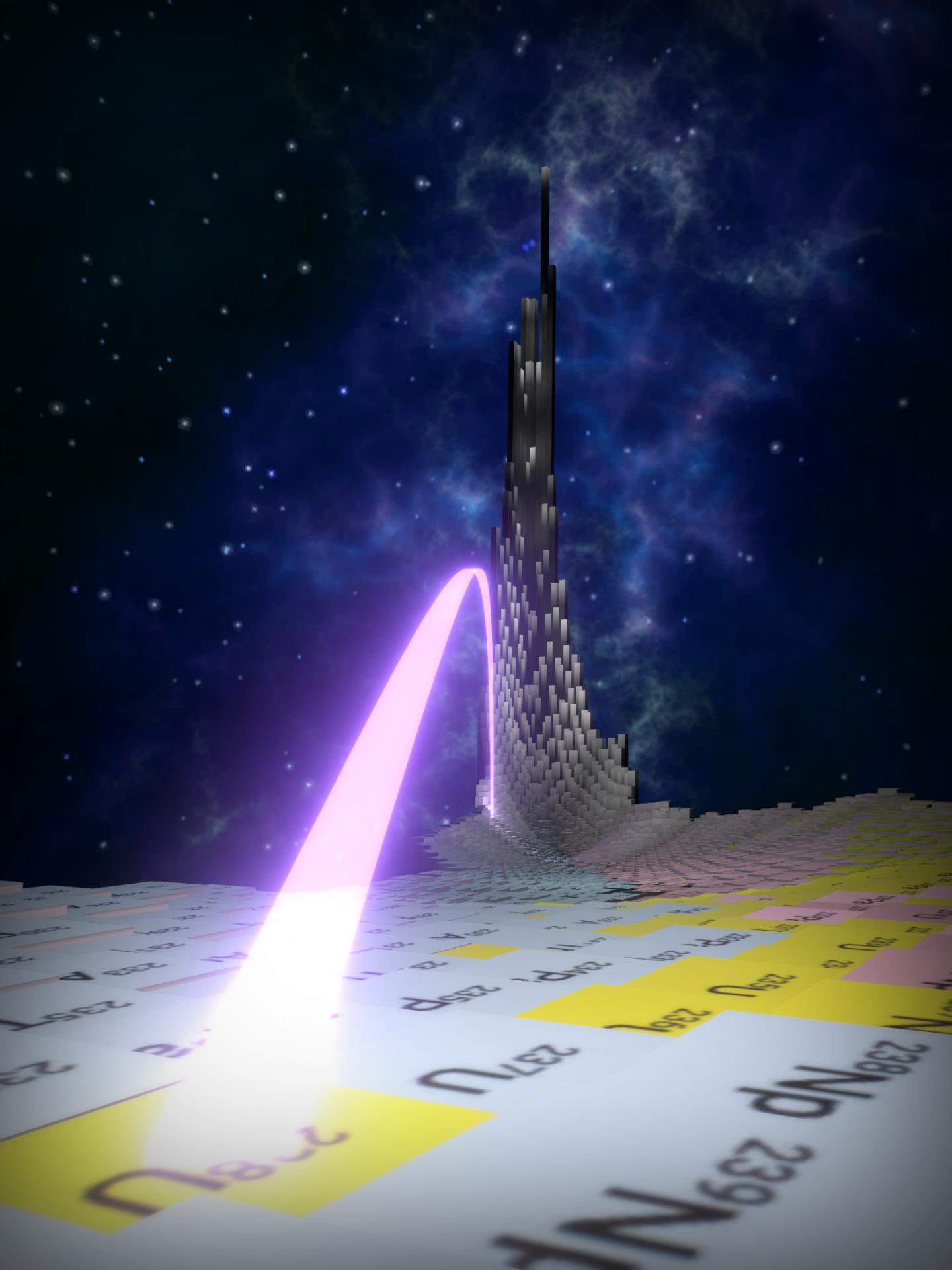 Landscape of Stability
