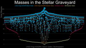 Masses in the Stellar Graveyard GWTC4