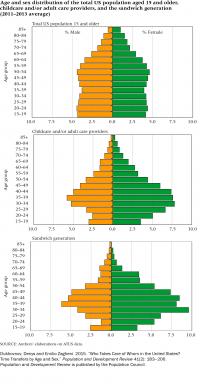 Mean Per Capita Unpaid Care