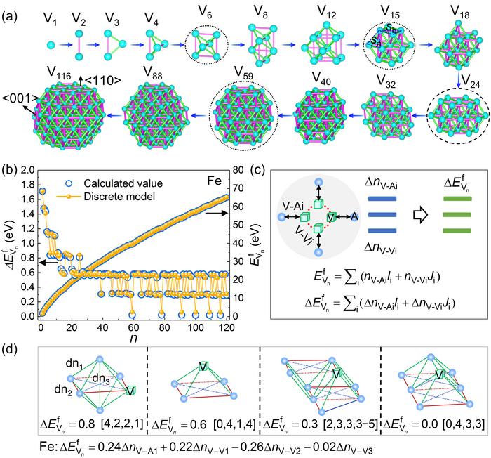 Researchers Reveal Irradiation Damage Mechanisms and Mitigation Strategies for Fusion Reactor Structural Materials