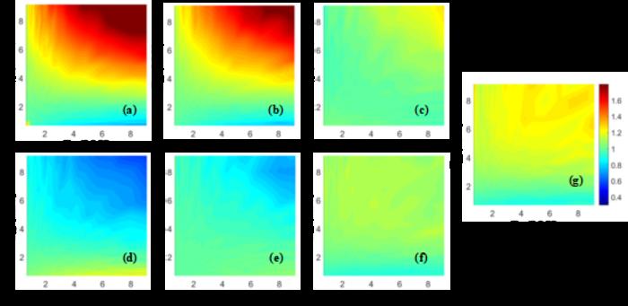Simulated neutron energy correlations at 0° (a), 30° (b), 60° (c), 90° (d), 120° (e),  150° (f) and 180° (g).