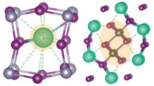Rattling Structure