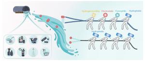 Emerging polymer-based adsorbents for short-chain PFAS: mechanisms, performance, and research outlook