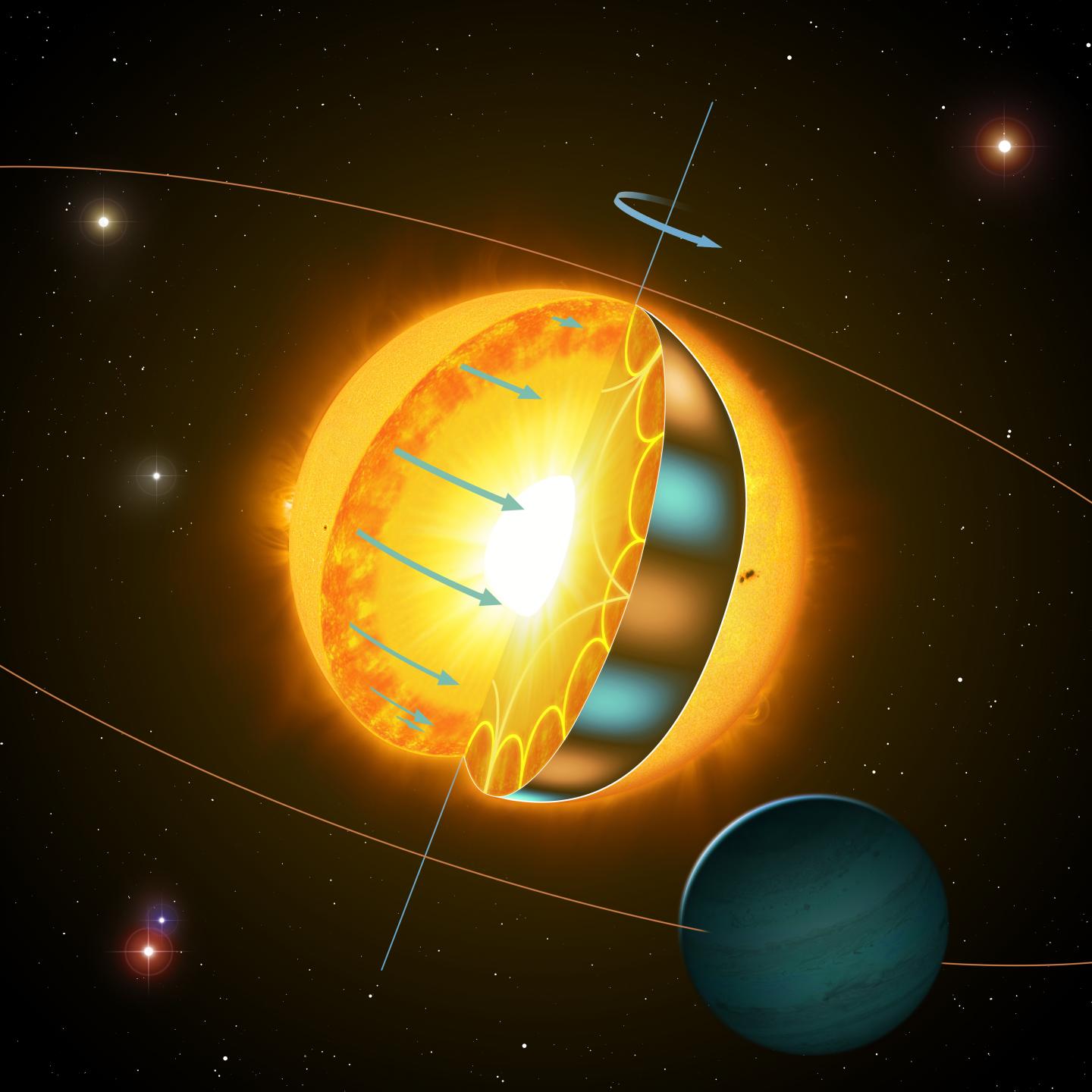 Asteroseismologists confirm that older stars rotate faster than expected