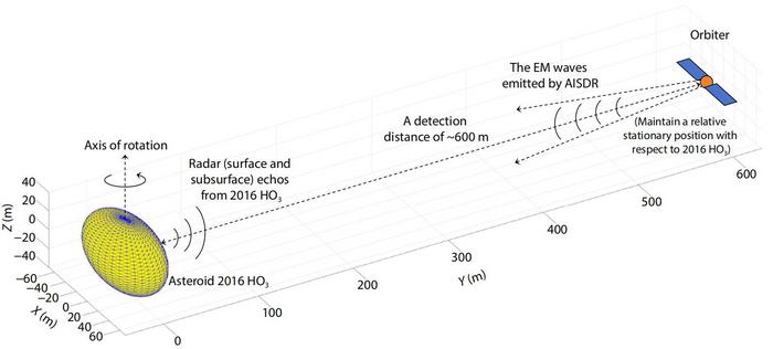 Schematic diagram of AISDR in-situ detection.