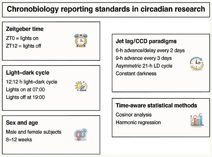 Chronobiology reporting standards in circadian research.
