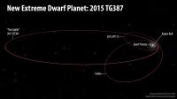 Inner Oort Cloud Object Orbits