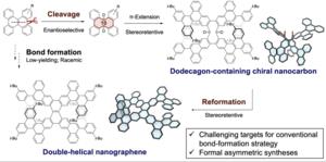 How the new molecules were made