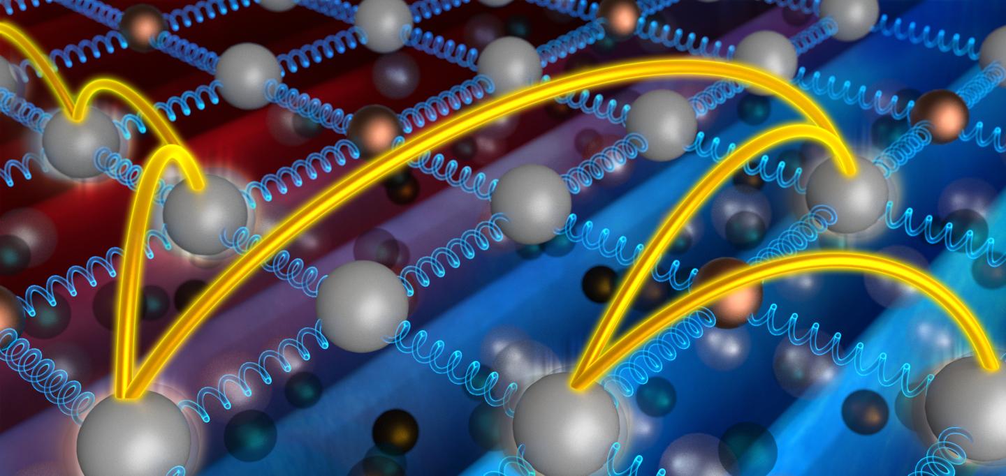 New Insights Bolster Einstein's Idea About How Heat Moves Through Solids