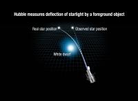 How Gravity Can Bend Starlight