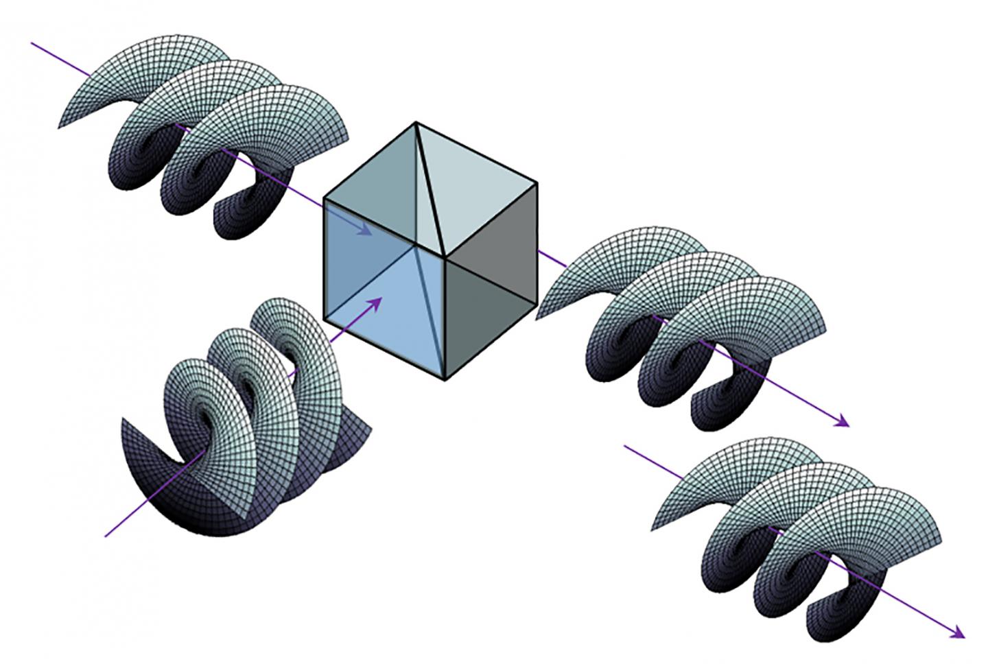 Engineering Two-Photon High-Dimensional States Through Quantum Interference (2 of 5)
