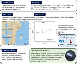 Graphical Abstract