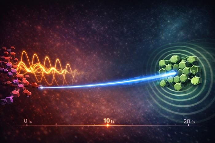 Artist’s illustration of the interplay of a vibrational mode in electron-transfer processes