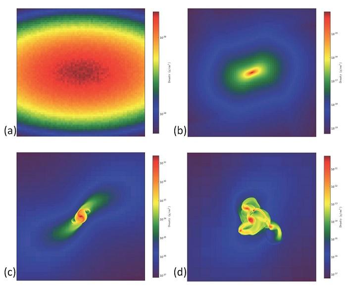 Molecular Cloud Core Modeling