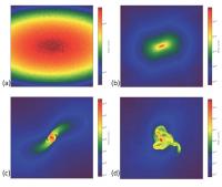 Molecular Cloud Core Modeling
