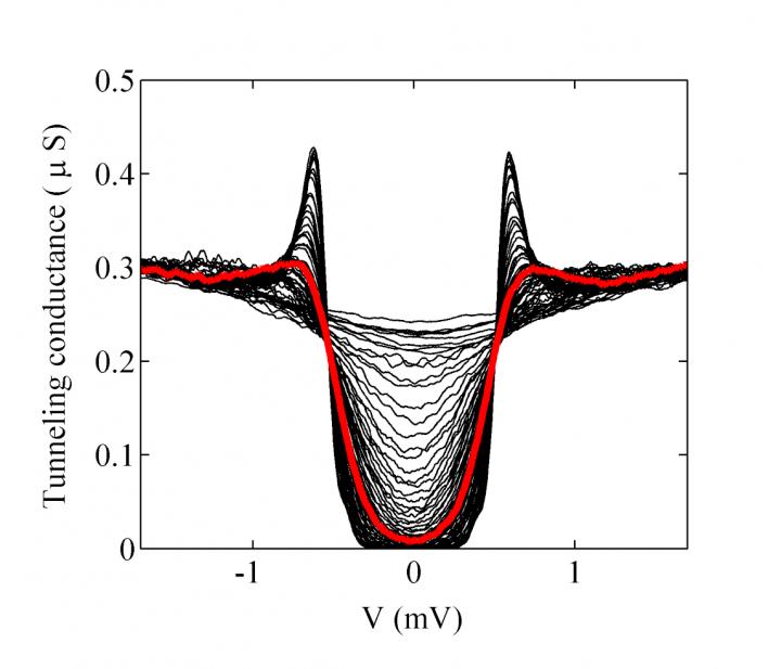 Pseudogap in a Real Energy Spectrum