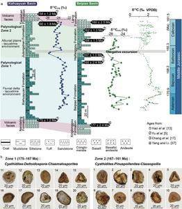 Stratigraphy and climate indicators of the Yanliao Biota