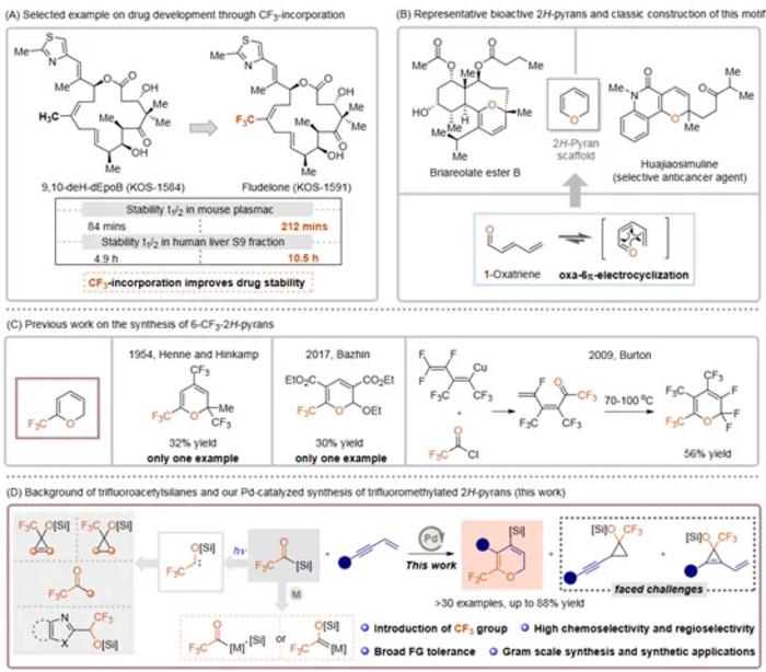 Palladium-catalyzed cascade cyclization of trifluoroacetylsilane and 1,3-enyne to synthesize trifluoromethyl-substituted 2H-pyran compounds