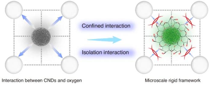 Figure 1 | Schematic of micro-scale rigid frame engineering.