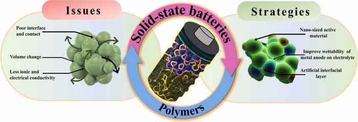 Regulating transition-metal migration to enhance Li-ion reinsertion.