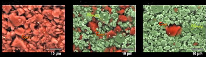 The diluted electrode method for understanding the mechanism behind faster sodium-ion battery charging