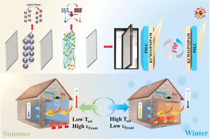 A Janus Smart Window for Temperature‑Adaptive Radiative Cooling and Adjustable Solar Transmittance