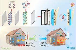A Janus Smart Window for Temperature‑Adaptive Radiative Cooling and Adjustable Solar Transmittance