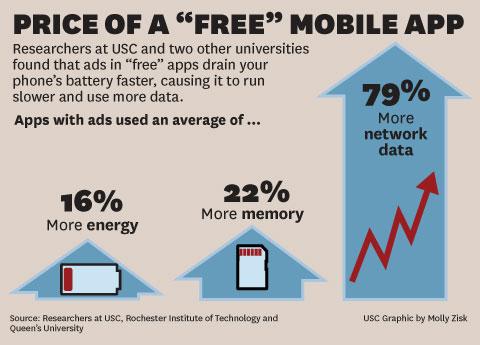 Apps with Ads