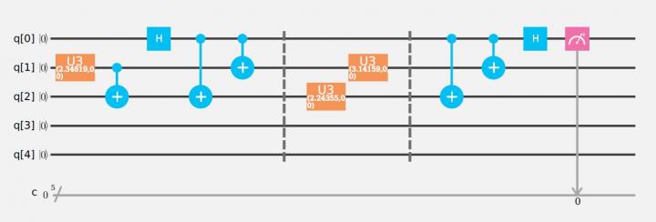 Quantum Circuit