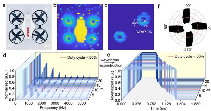 Figure 2 | Drone rotor image reconstruction via QCS imaging.