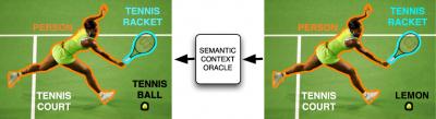 Injecting Context Into Image Annotation