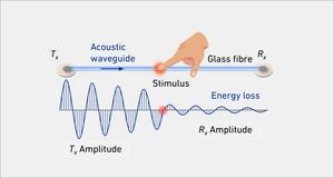 Acoustic waveguide