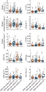 Patterns of 10 leaf functional traits in narrow- (NRS) and wide-ranging species (WRS) with low [aridity (1–aridity index)<0.8] or high (aridity>0.8) aridity levels in drylands