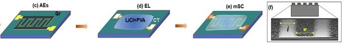 Micro-Supercapacitor