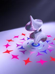 Nonlinear interactions