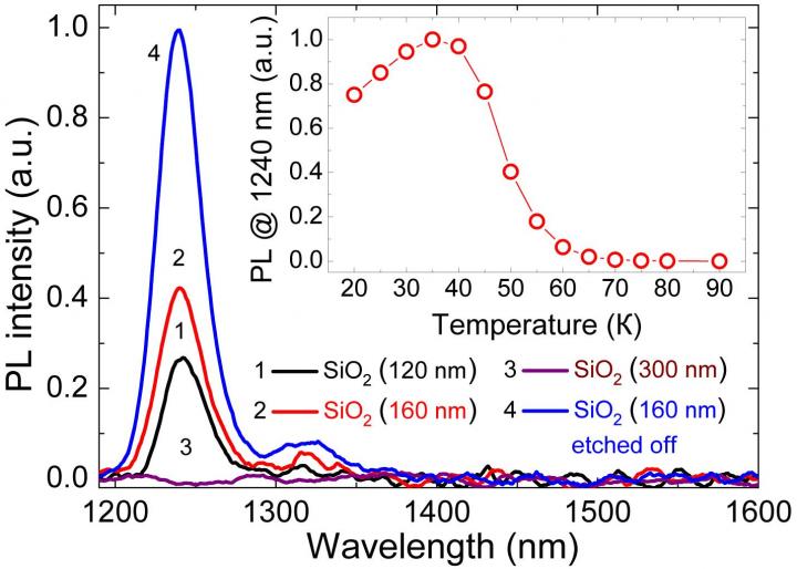 Photoluminescence Spectra 