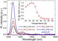Photoluminescence Spectra 