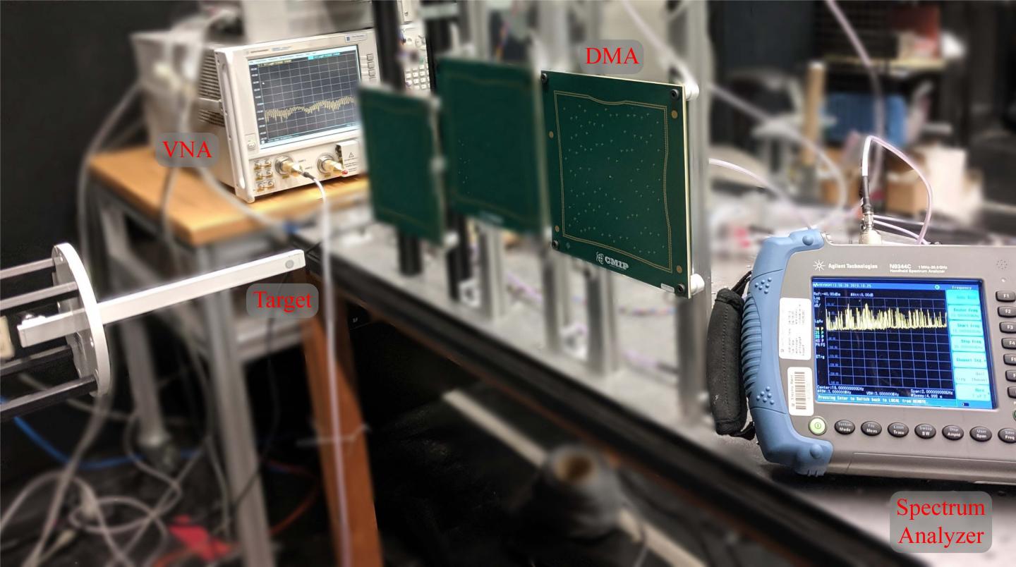 Experimental Setup