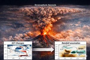 Monsoon and volcano