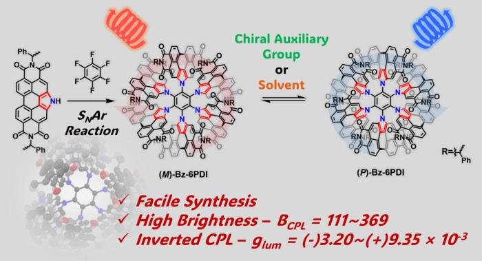 Propeller-shaped PDI hexamers with solvent-induced twist inversion: A new class of chiral molecules exhibiting bright circularly polarized luminescence