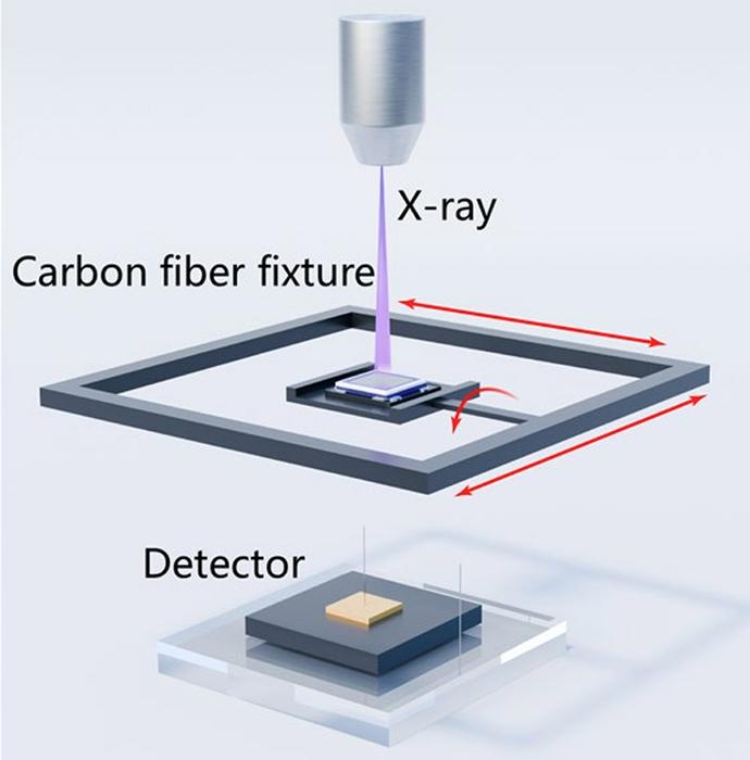 Schematic diagram of the experimental setup for the 2D imaging and 3D reconstruction