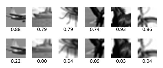 Human Eye Recognition Rate