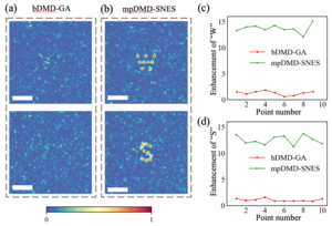 Figure 2 | Multi-focus control experiments