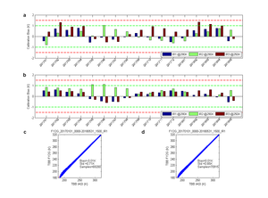 Comparison of calibration biases of FY-2G VISSR from both IBBC and SIRC methods for the period between January 2017 and May 2018
