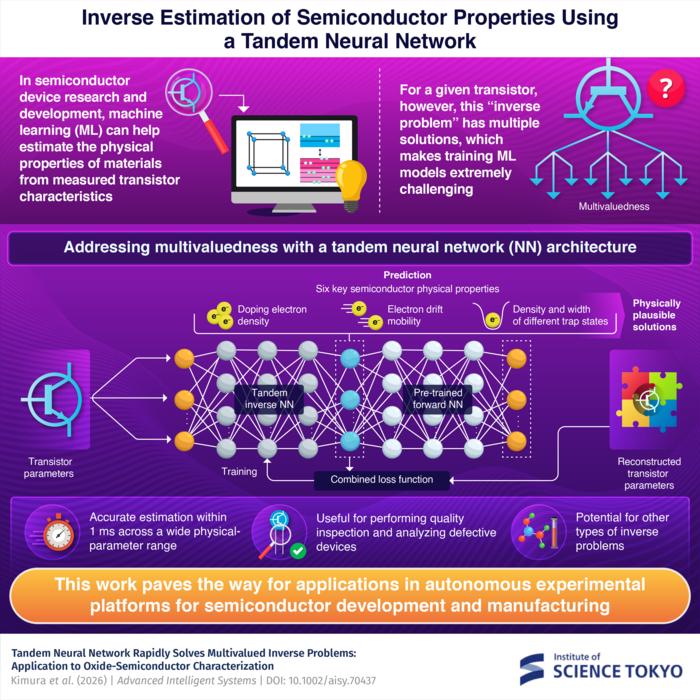 Solving multivaluedness in semiconductor analysis via machine learning
