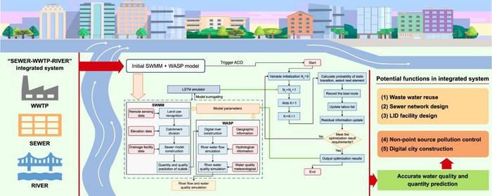 Graphical abstract.