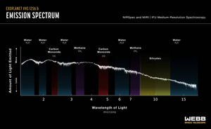 A vast section of near- to mid-infrared light emitted by planet VHS 1256 b