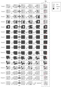 Fig2 16-round zero-correlation linear distinguishers of SKINNY-n-3n