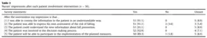 Nurses' impressions after each patient involvement intervention (n = 56).