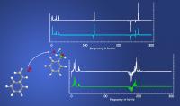 J-coupling Spectra in Zero Magnetic Field